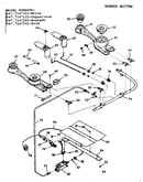 Burner section