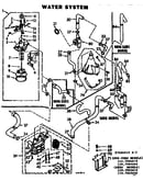 Water system