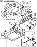 Top and console