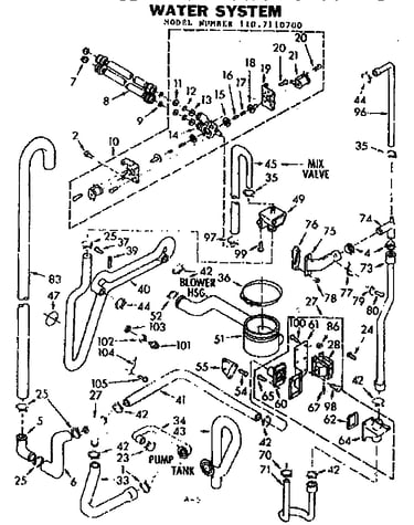 Water system