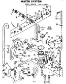 Water system