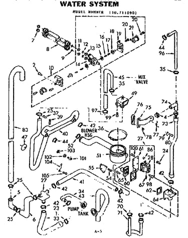Water system