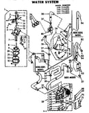 Water system