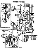 Water system