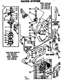 Water system