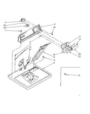Top and console parts