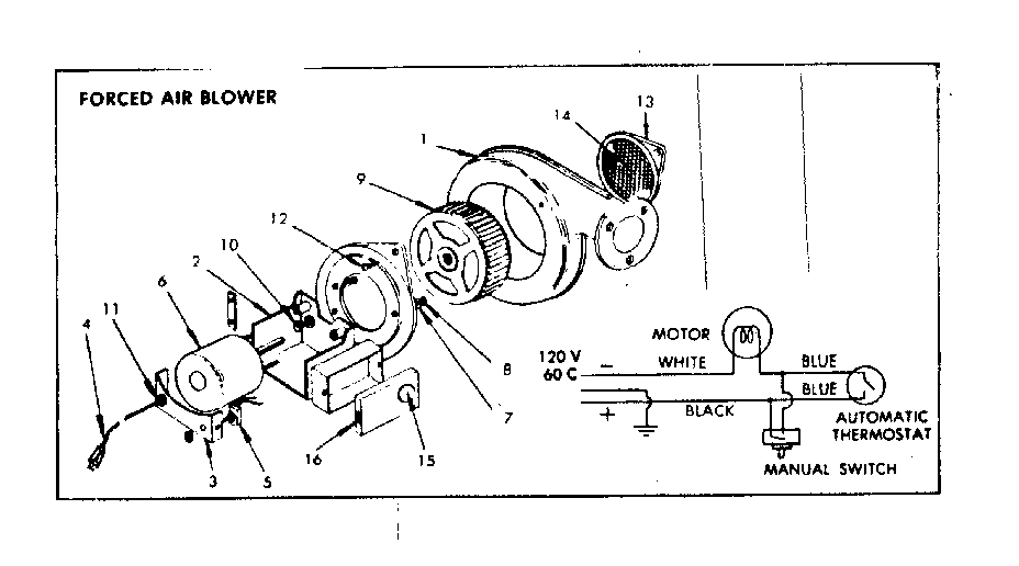 Forced air blower