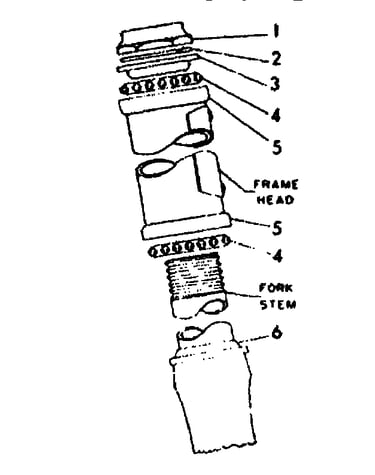 Head fittings