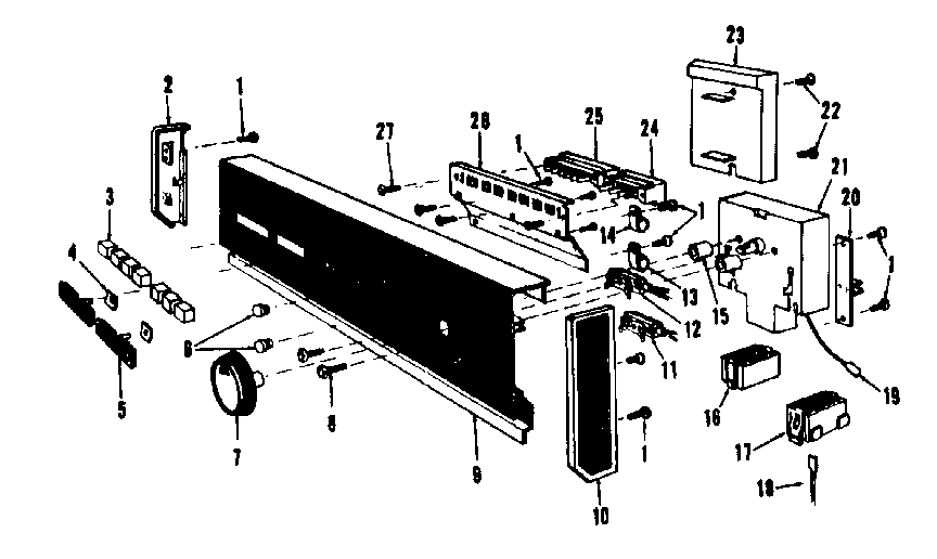 Console panel details