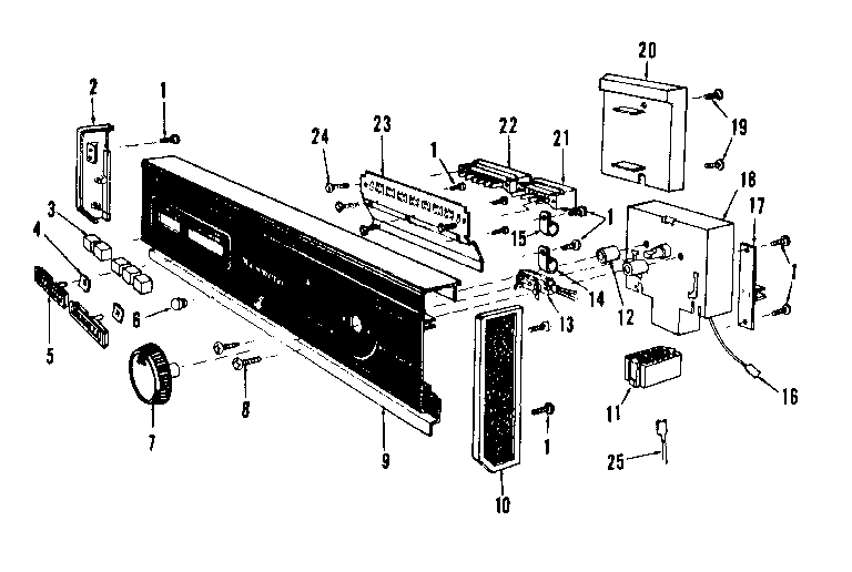 Console panel details