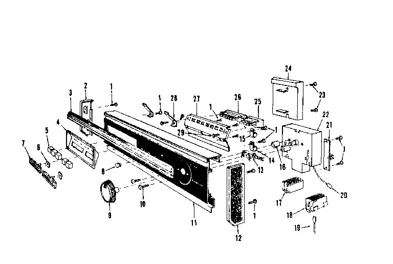 Console panel details