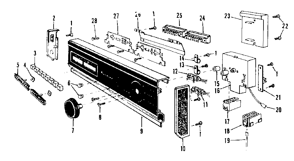 Console panel details