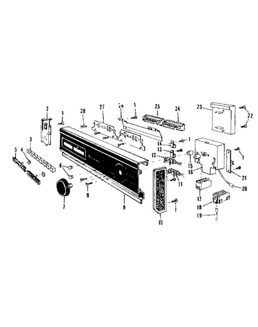 Console panel details