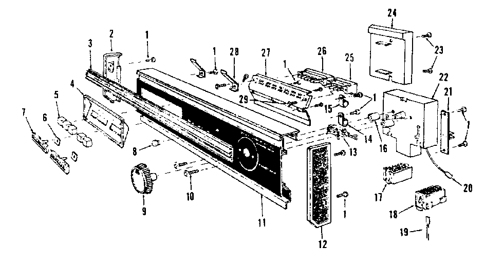 Console panel details