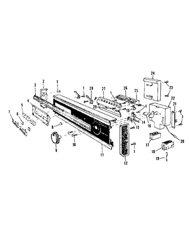 Console panel details