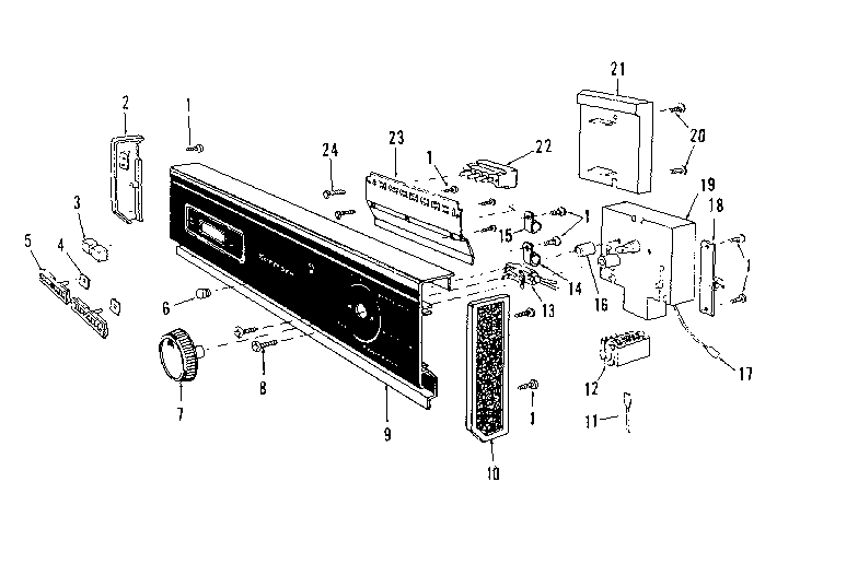 Console panel details