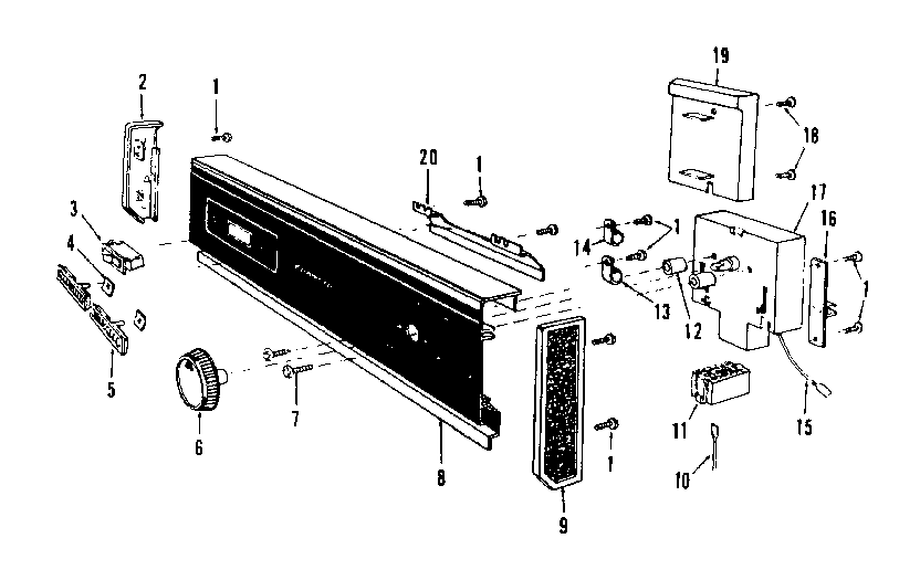 Console panel details