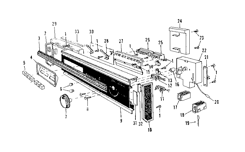 Console panel details