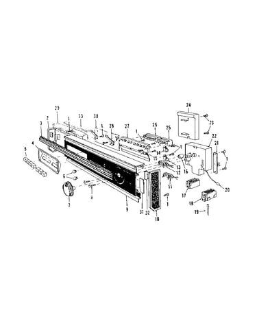 Console panel details
