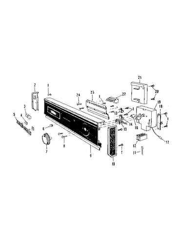 Console panel details