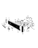 Console panel details