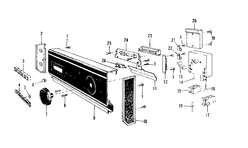 Console panel details