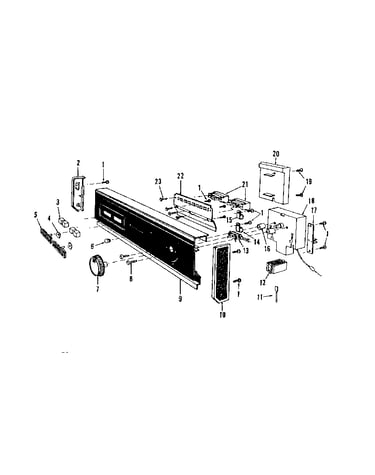 Console panel details