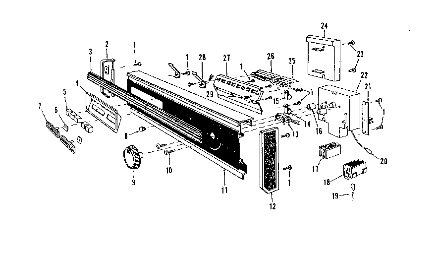 Console panel details