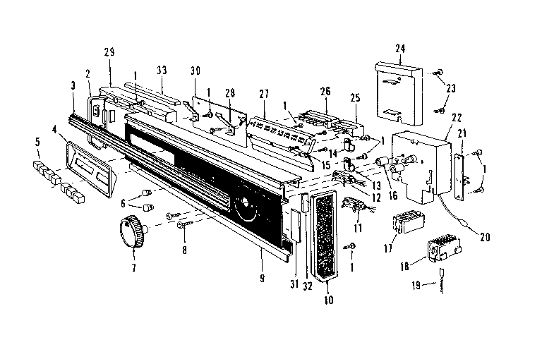 Console panel details