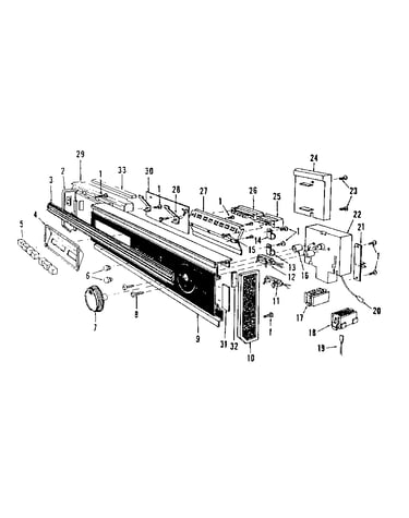 Console panel details