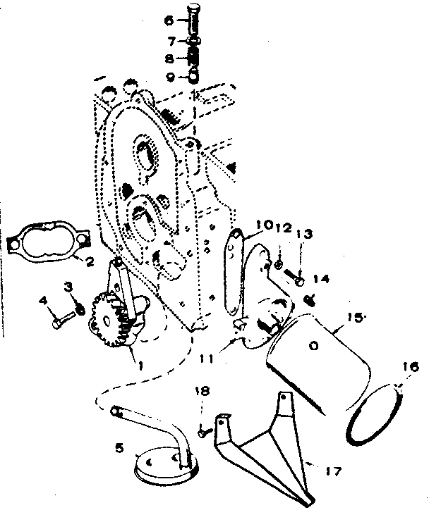 OIL SYSTEM GROUP