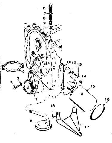 Oil system group