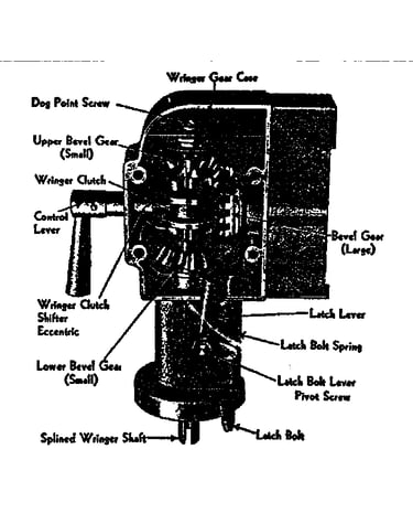 Wringer gear