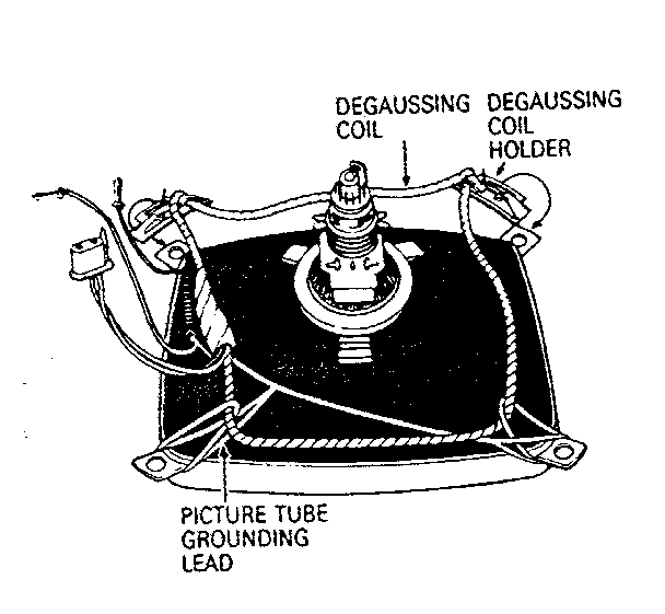 Mechanical disassemblies