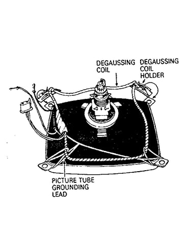 Mechanical disassemblies