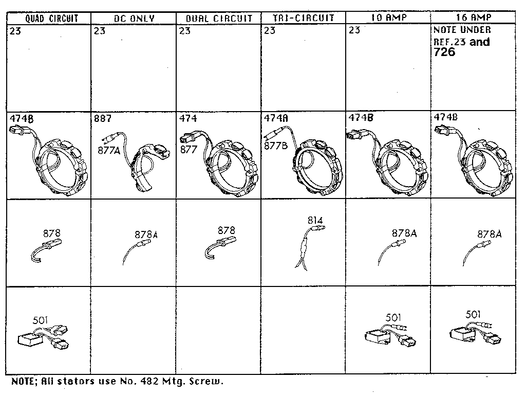 STATOR CHART