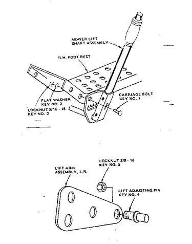 Lift pin kit