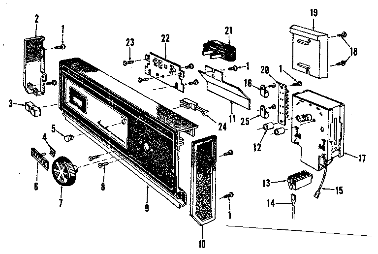 Console panel details