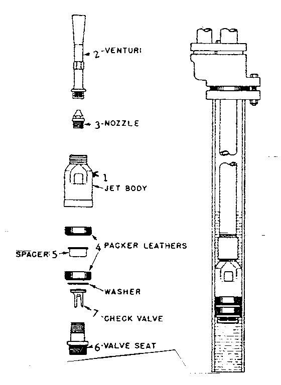 SINGLE PIPE JETS WITH PLASTIC VENTURI