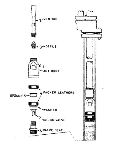 Single pipe jets with plastic venturi