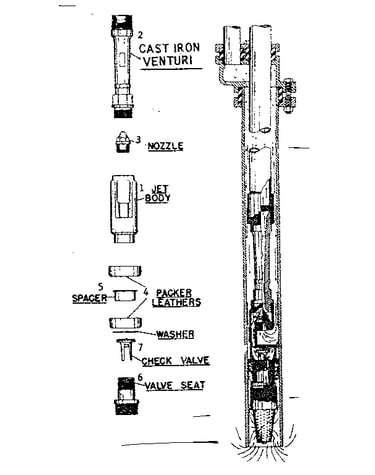 Single pipe jets with cast iron venturi