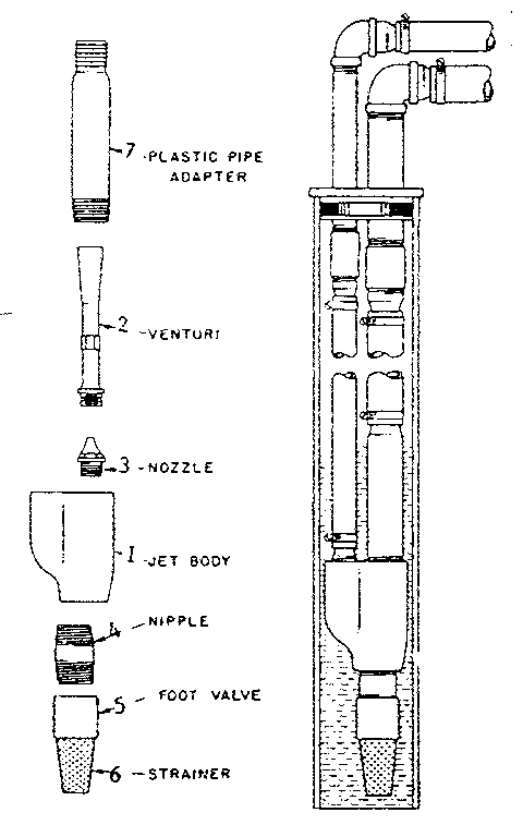 DOUBLE PIPE JETS WITH PLASTIC VENTURI