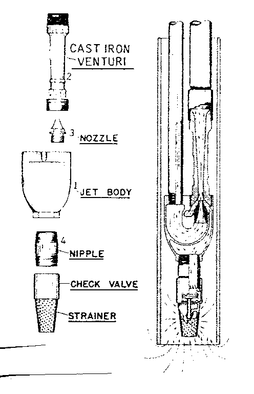 DOUBLE PIPE JETS WITH CAST IRON VENTURI