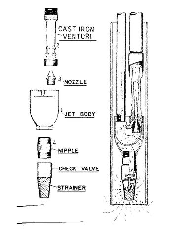Double pipe jets with cast iron venturi