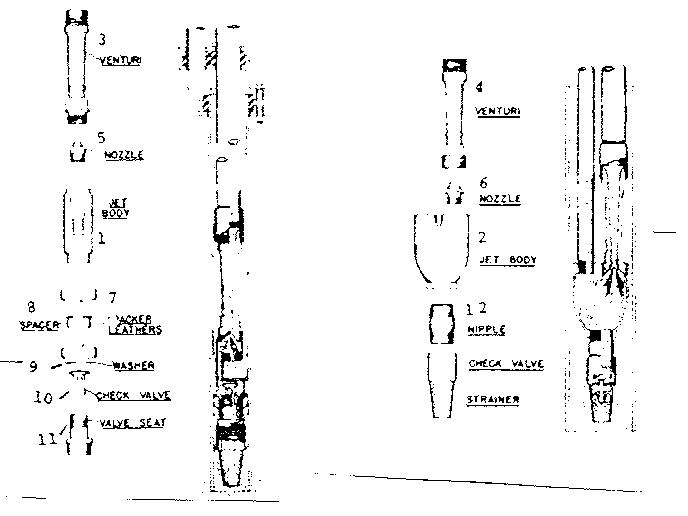 Single & double pipe jets