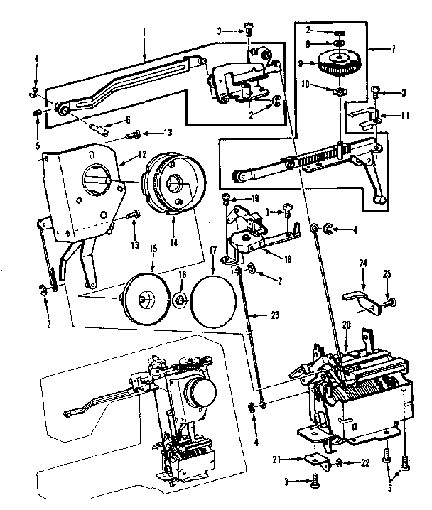 Controls