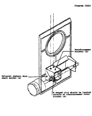 Diagram iii