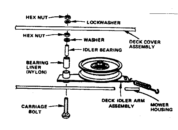 IDLER ASSEMBLY