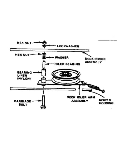 Idler assembly