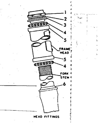 Head fittings